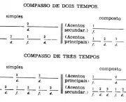 Compasso Binário - Exemplos (4)