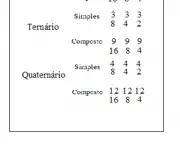 Fórmula de Compasso Simples e Composto (11)