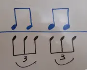 O Que é Compasso Simples na Teoria Musical (3)