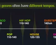 Programas Para Descobrir o BPM da Música (4)