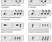 Valor das Notas Musicais - Exercícios (1)