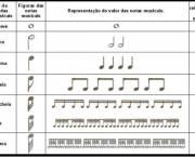 Valor das Notas Musicais - Exercícios (5)