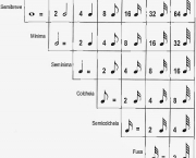 Valor das Notas Musicais - Exercícios (6)