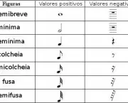Valor das Notas Musicais - Exercícios (11)