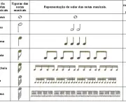 Valor das Notas Musicais - Exercícios (12)